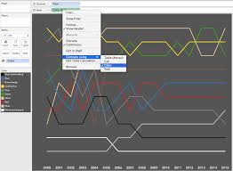 How To Using Ranks To Create Bump Charts In Tableau Sir