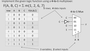 given logic function using a 4 1 mux