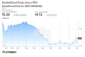Every Major Analyst Loves Smiledirectclub Shares Even After