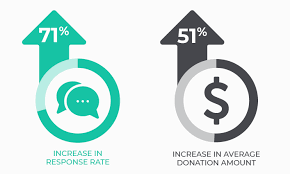 what to know about crowdfunding