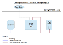 Garbage Disposal Air Switch What You Need To Know