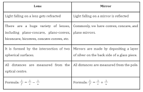 Difference Between Concave And Convex