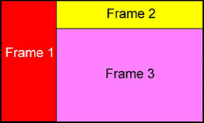manual práctico de html frames estructura