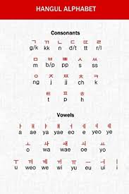 The alphabet was invented in 1443 during the reign of the great king sejong. Hangul Alphabet Red Korean Writing Hangul Practice Notebook Containing A5 Hangul Manuscript Paper With Blank Box Squares Grid Sheets For Practising Hangeul Characters Language Script Handwriting By Amazon Ae