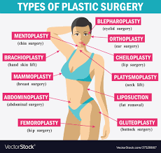 cine plastic surgery infographics