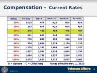 Va Compensation Pay Chart 2018 Va Compensation Pay