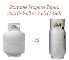rv propane tank sizes finding the best