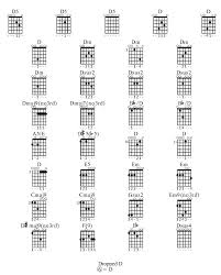 9 Open D Guitar Chords Chart Open D Guitar Chords Chart