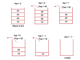 what is stack in data structure