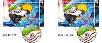 Exactly what is the difference. Ultra Hd 4k Resolution