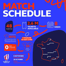 rugby world cup france 2023 tickets go
