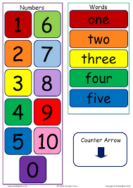 All About Numbers Chart Mindingkids