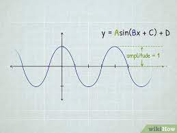 how to graph sine and cosine functions