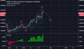 Neblusd Charts And Quotes Tradingview