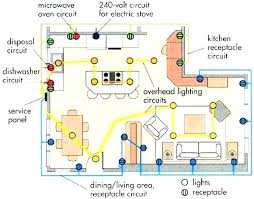 An initial appearance at a circuit representation may be complex, yet if you can review a subway map, you could read. Kitchen Electrical Wiring Diagram Peugeot 206 Fuse Box Guide Jimny Sampwire Jeanjaures37 Fr