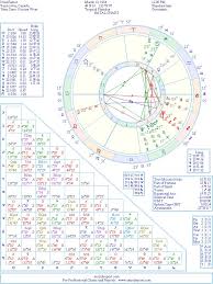 Noel Fisher Natal Birth Chart From The Astrolreport A List