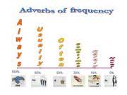 Esl English Powerpoints Adverbs Of Frequency