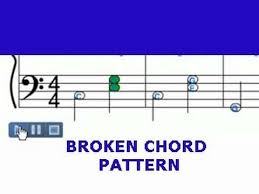 Broken Chord Pattern