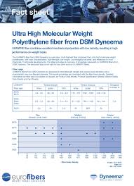 Dyneema Fact Sheets By Eurofibers Issuu