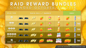 All Available Raid Reward Bundles After The October 27th