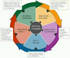 What is Critical Thinking    Definition  Skills   Meaning   Video   Lesson  Transcript   Study com YouTube