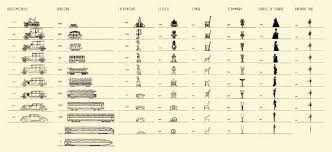 Raymond Loewys 1934 Chart Of The Evolution In Design In