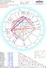 Lebron James Sports Astrology And Numerology