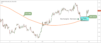 Penny Stocks For Beginners Trading With Just 100