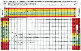 Example Of A Vital Signs Chart Showing A Rising Pulse Rate