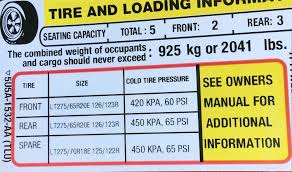 Load Capacity Of 3 4 Ton Trucks Rv Lifestyle Magazine