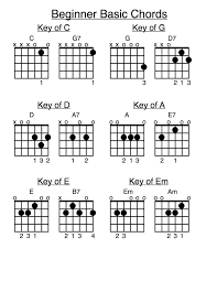 Beginners Guitar Chords Accomplice Music