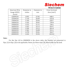 awg to square mm conversion siechem