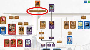 I realize a few gods are missing from this, but there's so many! Norse Mythology Family Tree For Magnus Chase Fans Video Dailymotion