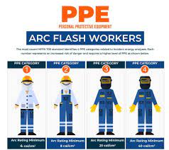 ppe for arc flash workers pioneer