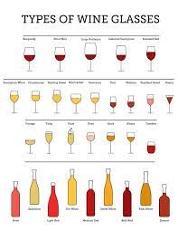 Types Of Wine Glasses Types Of Wine