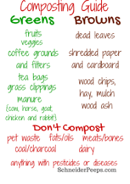 Handy Chart For Composting Basically Start With Coffee