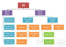 çekim-eki-ve-yapım-eki-ne-demek