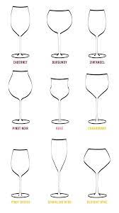 Types Of Wine Glasses Designs Wine