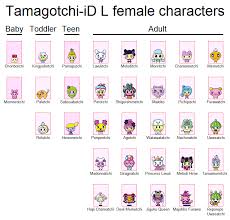 Tamagotchi Id L Character Charts Tama Zone