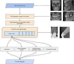 dental diagnosis with cbct