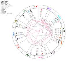 Astrodatablog Pope Francis Updated 9pm Birth Time Birth