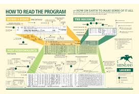 How To Read A Horse Racing Program Bet Oclock 2019 Guide