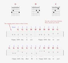 Ultimate images for facebook status, whatsapp and instagram. And Tab For The Happy Birthday Guitar Chords 760x707 Png Download Pngkit
