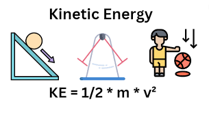 What Is The Si Unit Of Kinetic Energy