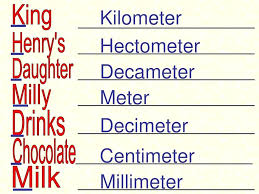 28 Expository Centimeters To Kilometers Chart