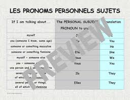 Pronoms Sujets French Subject Pronouns Chart