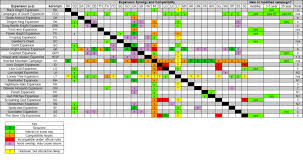 Expansion Synergy And Compatibility Chart Reddit