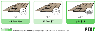 Fixr Com Luxury Vinyl Plank Flooring