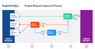 project intake process templates for