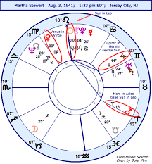 Astrology Horoscope Martha Stewart Stariq Com
